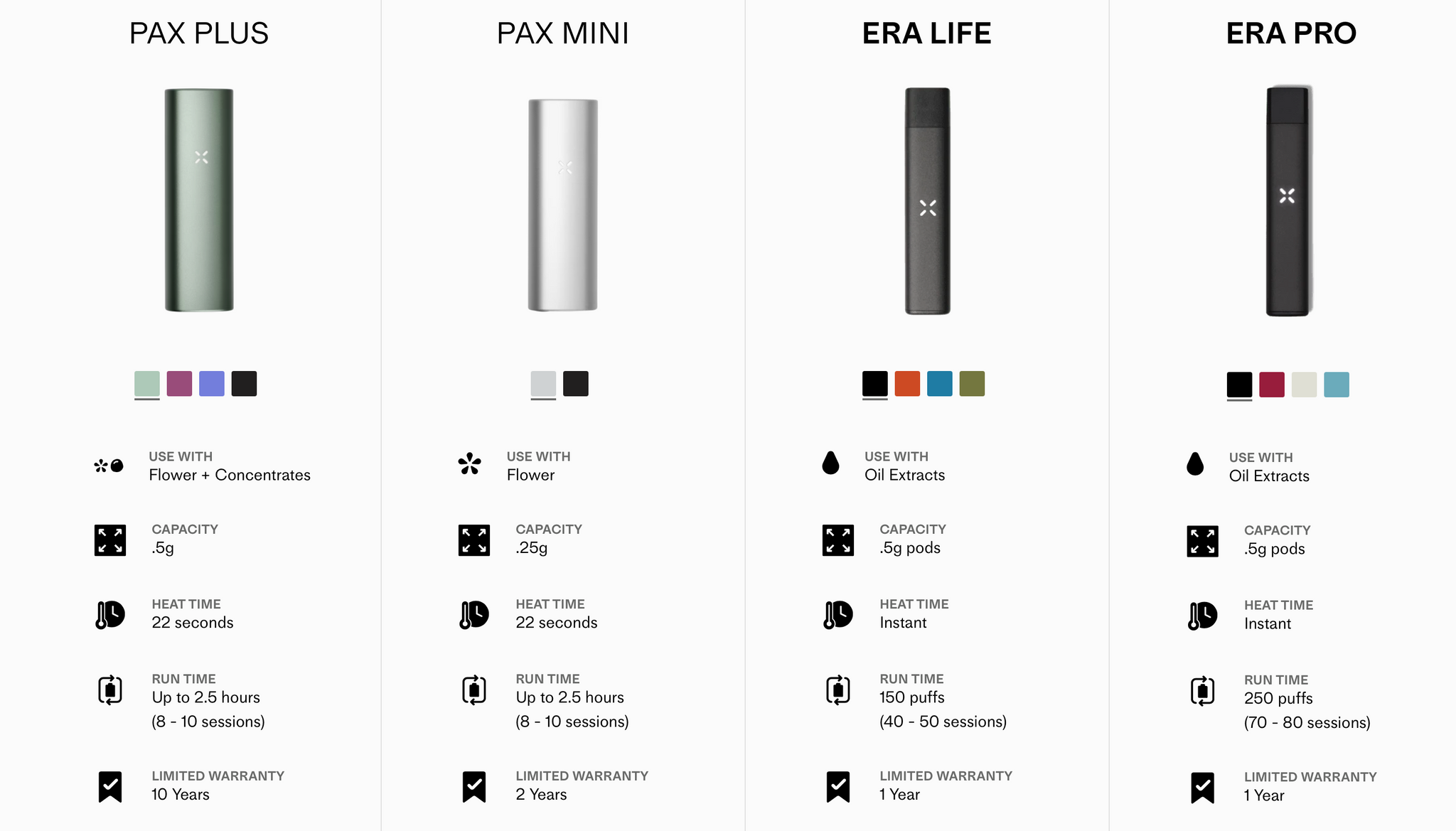 Pax Accessories Pax Plus Complete Kit In Periwinkle Pax Plus Vaporizer Kit Australia Pax Accessories Pax Plus Complete Kit In Periwinkle Pax Plus Vaporizer Kit Australia